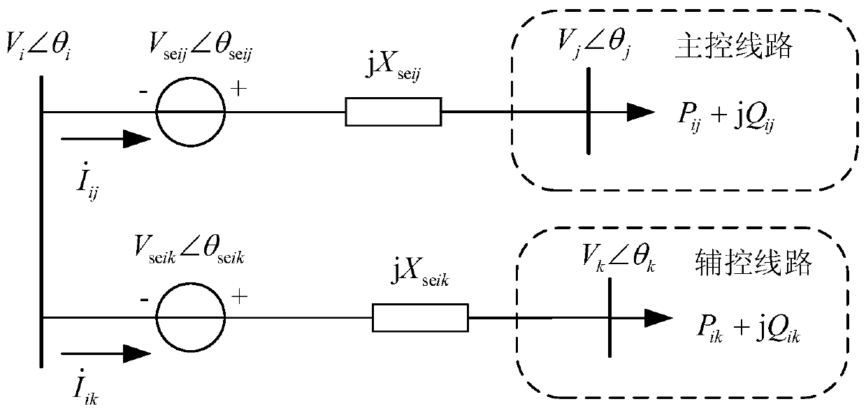 Method for calculating power flow of power system containing IPFC through MATLAB and BPA combined simulation