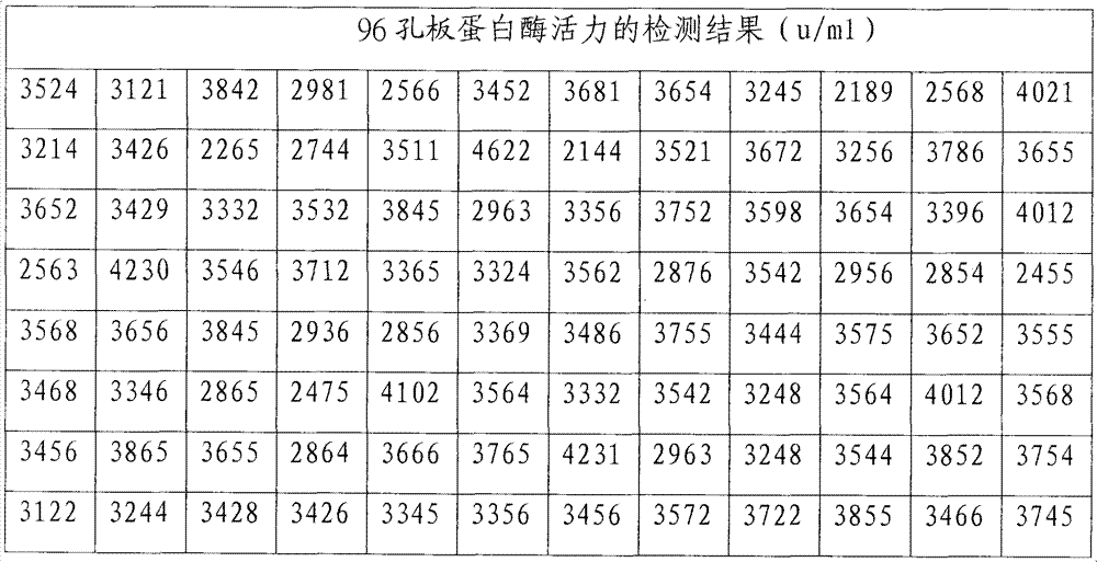 Moldfungi suspension culture method by high throughput screening