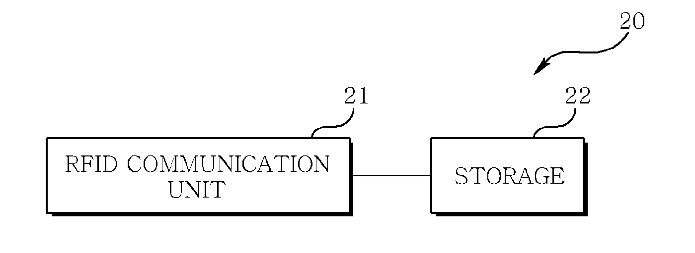 System and method for authenticating mobile terminal