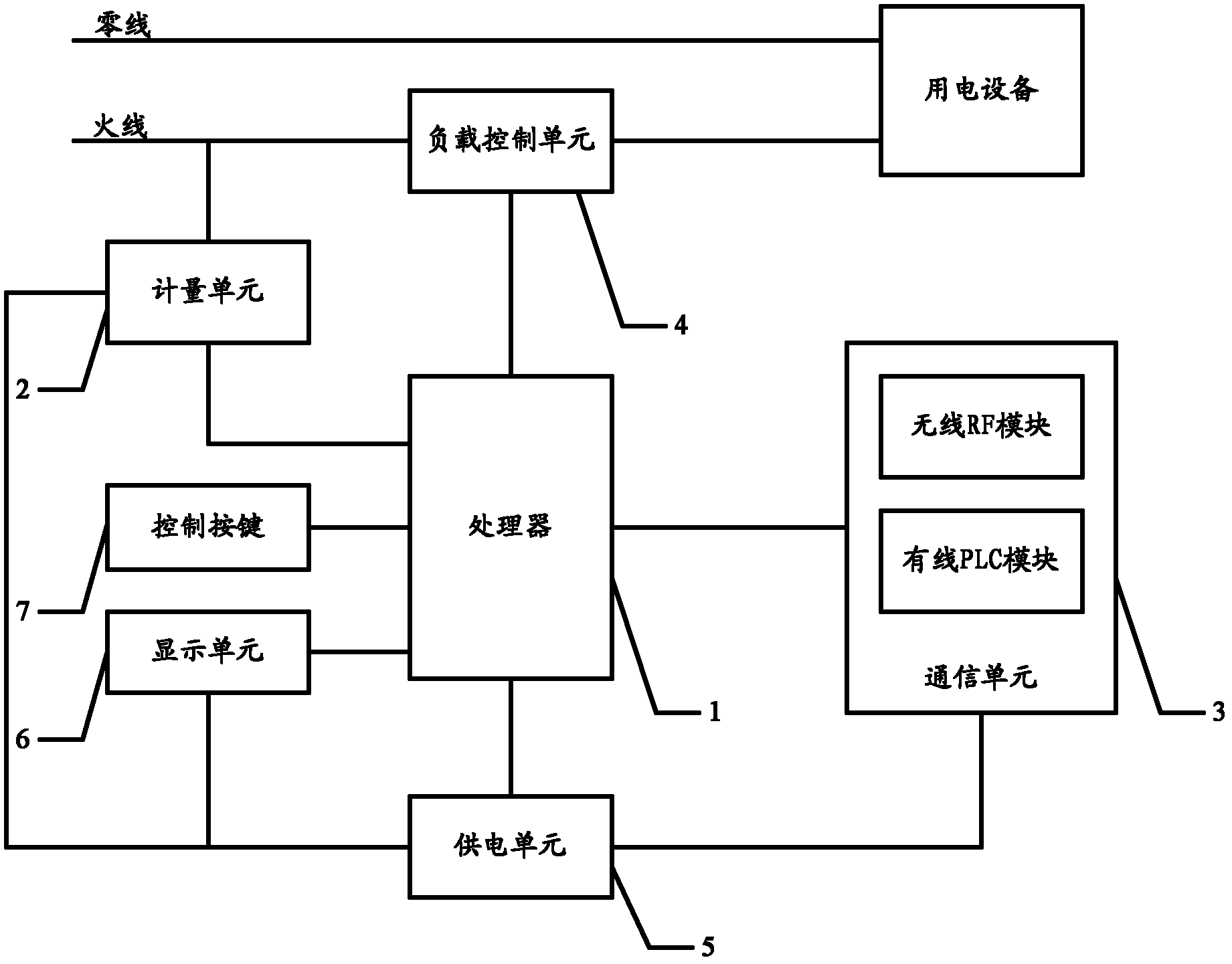 Intelligent socket