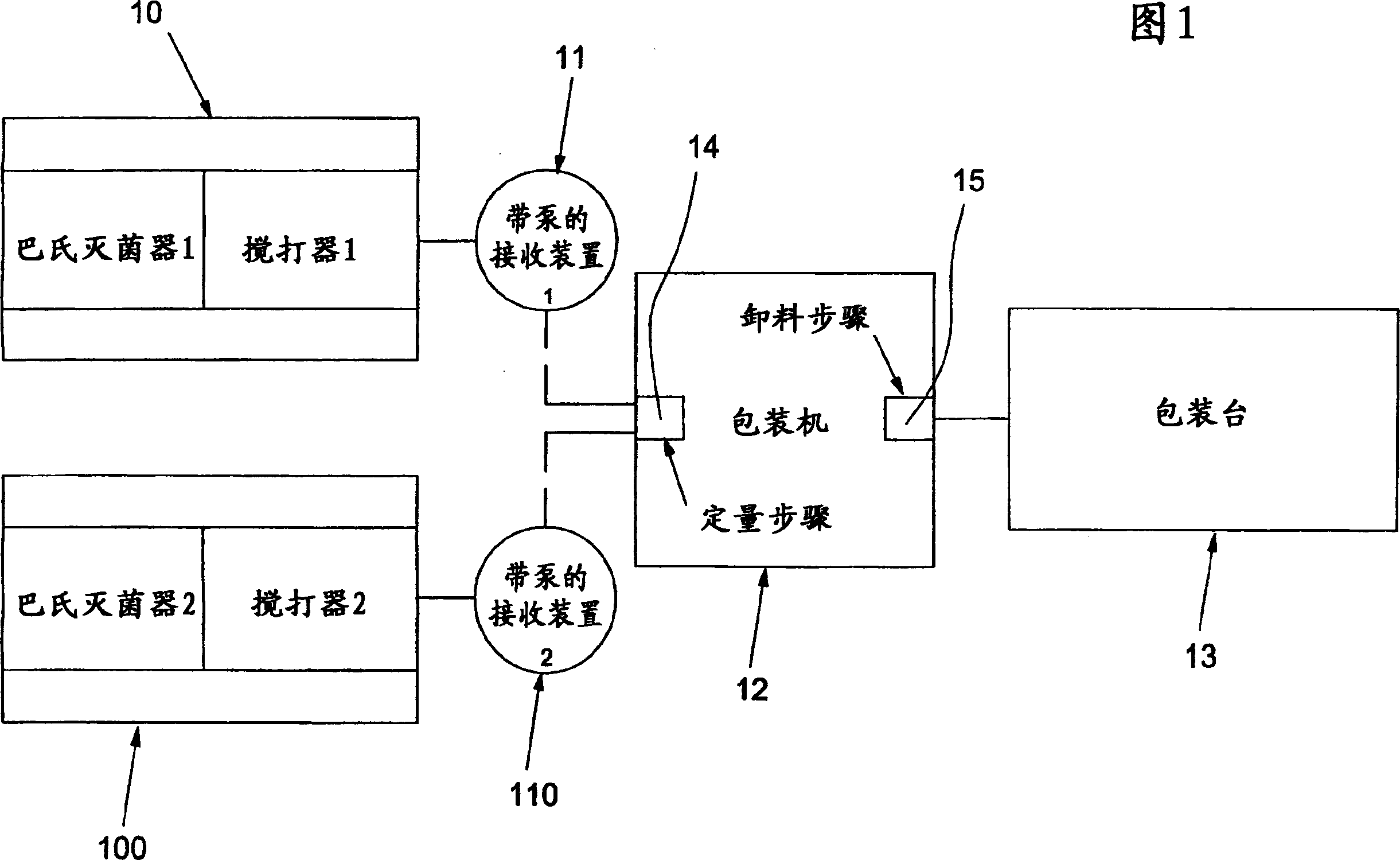 Process and plant for the production of sealed packages of homemade-style ice cream