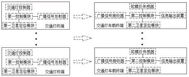 Intelligent prompting system for traffic lights