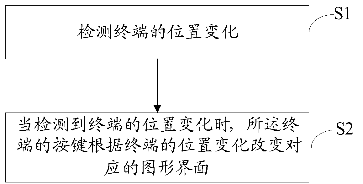 Mobile terminal and dynamic key setting method thereof