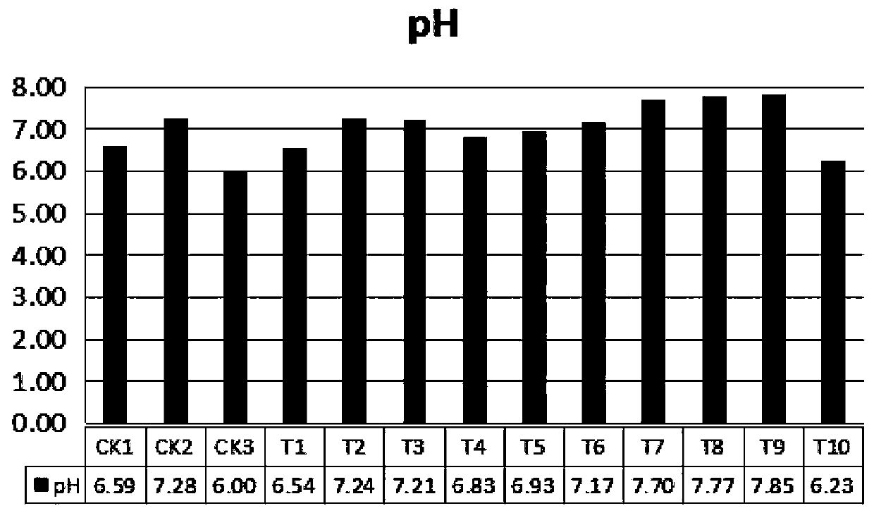 Renewable nutrient medium for potted rosachinensis minima and matched nutrient solution for renewable nutrient medium