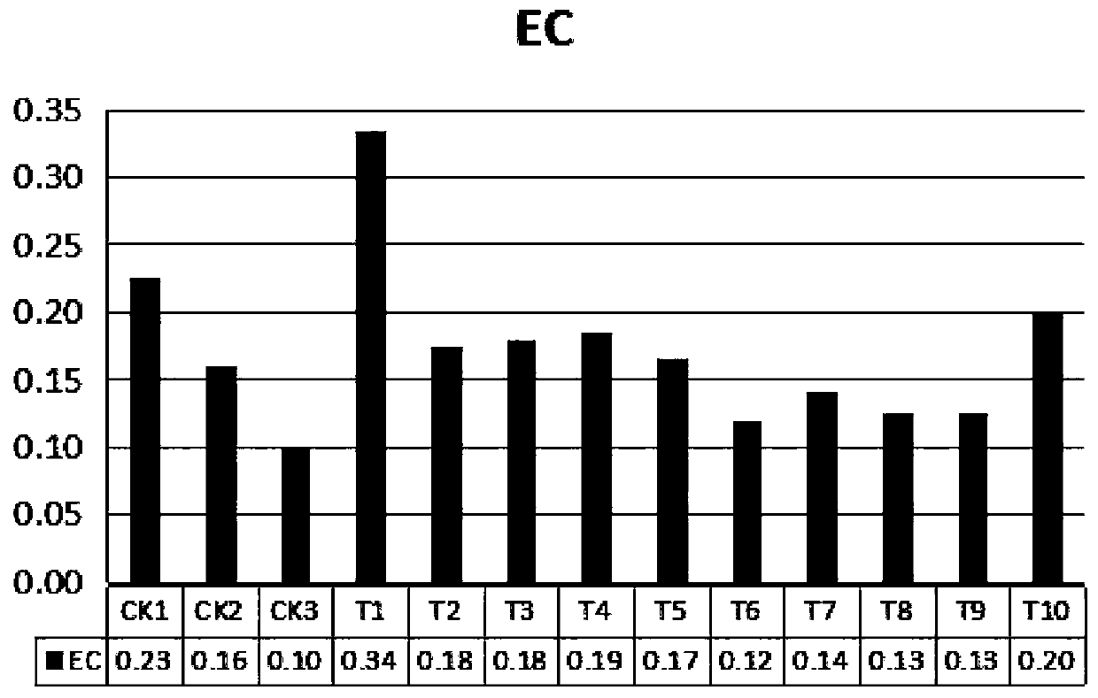 Renewable nutrient medium for potted rosachinensis minima and matched nutrient solution for renewable nutrient medium