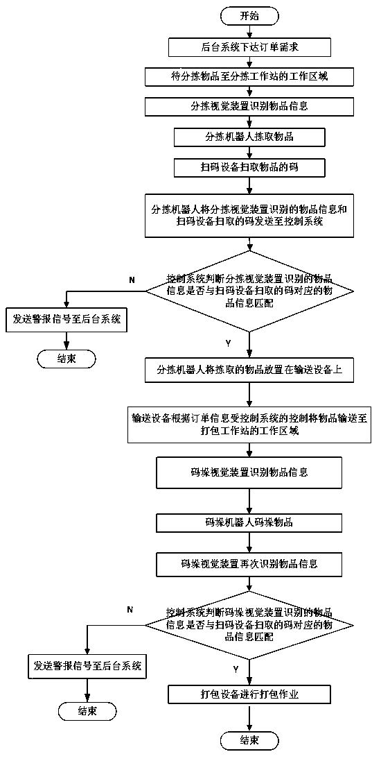 Intelligent sorting and packing system and sorting and packing method thereof