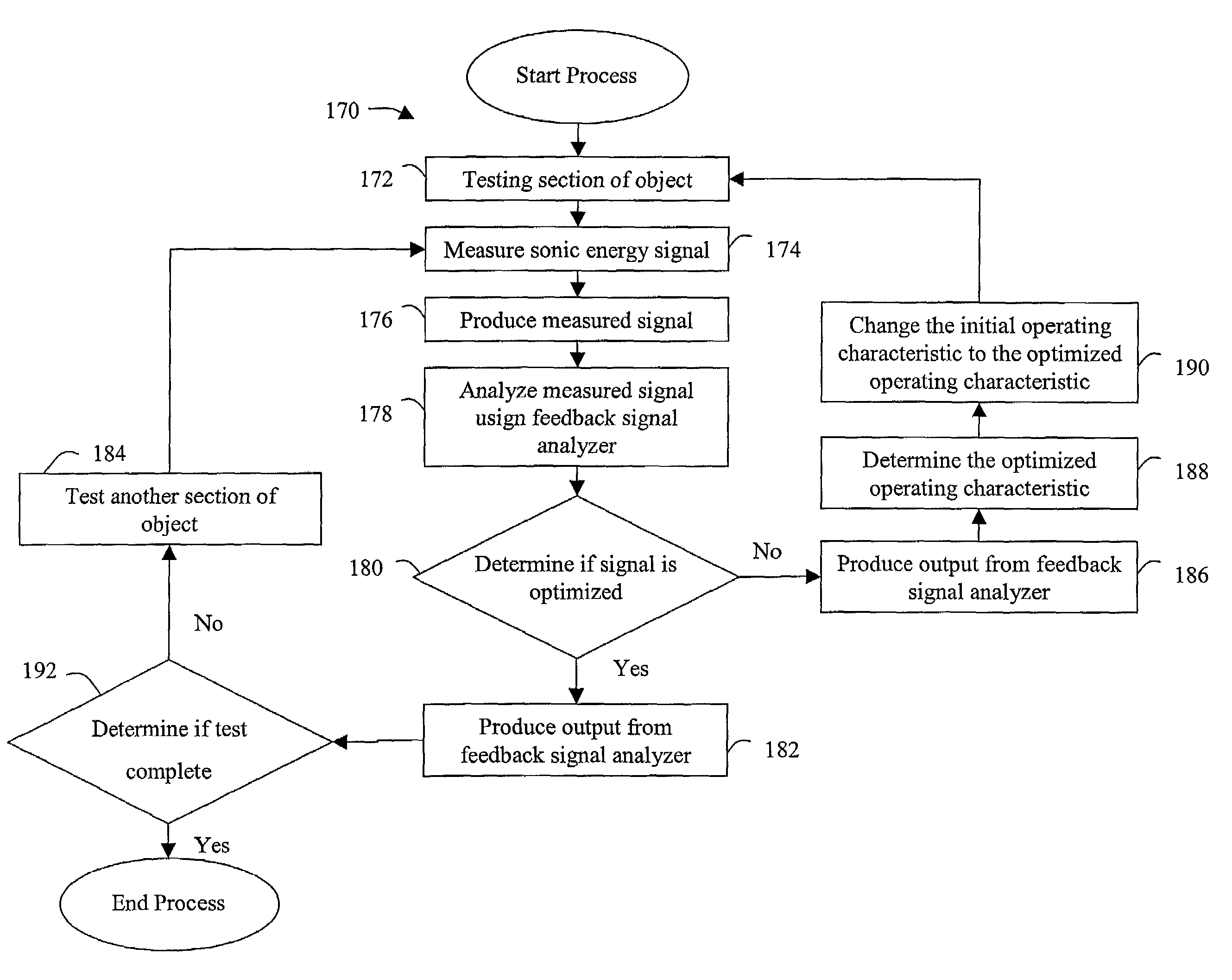 Method to optimize generation of ultrasound using mathematical modeling for laser ultrasound inspection