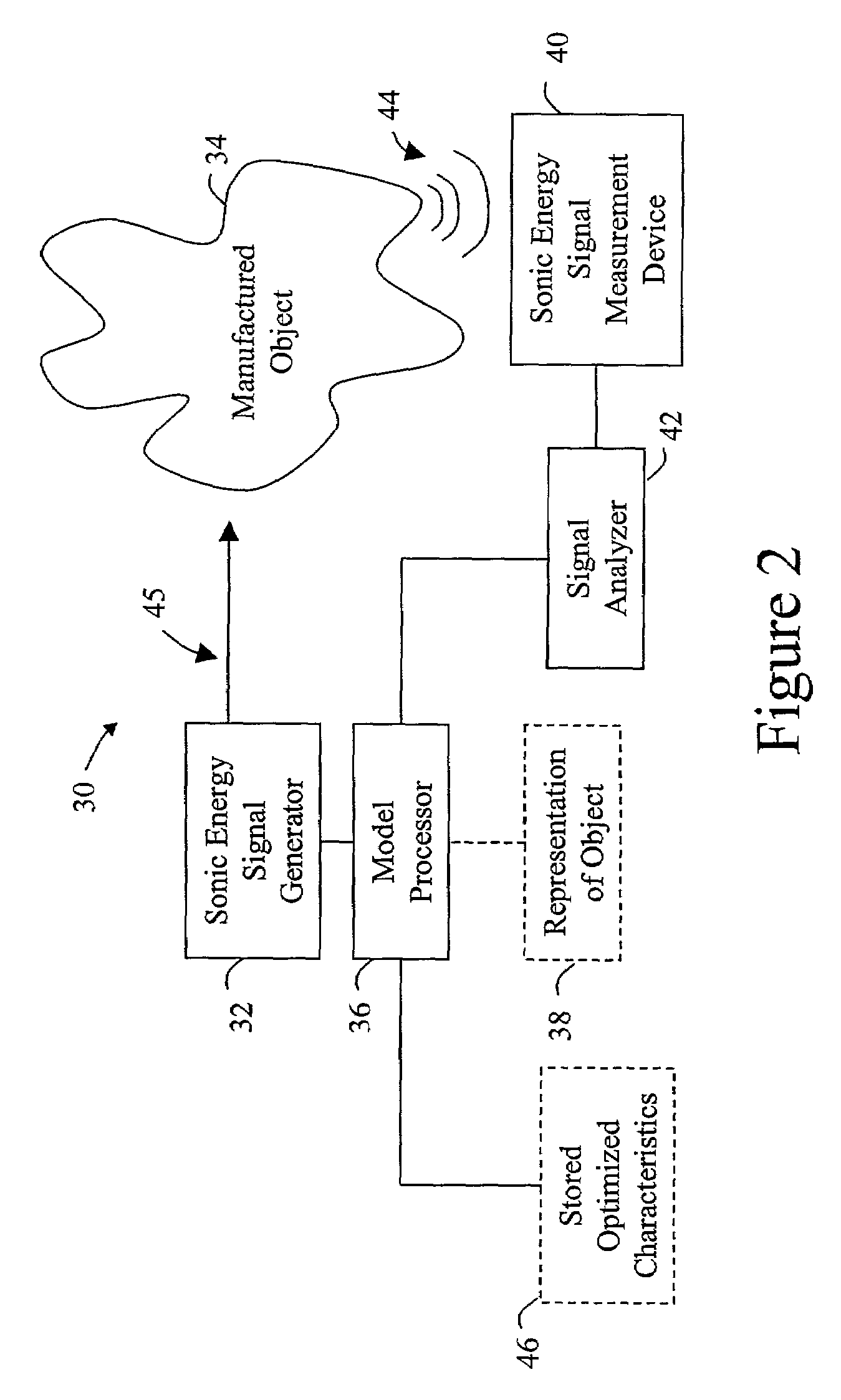 Method to optimize generation of ultrasound using mathematical modeling for laser ultrasound inspection