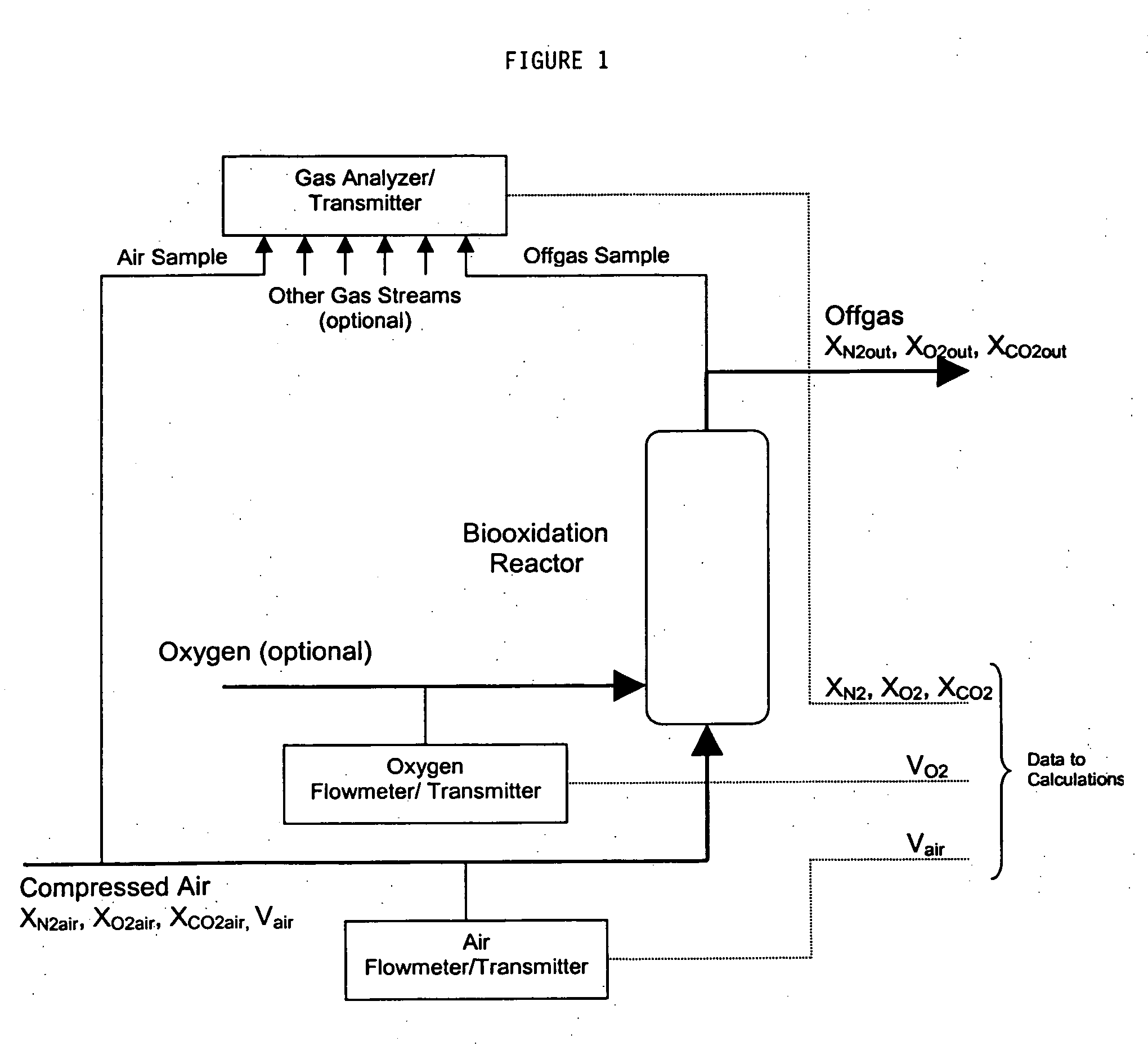 Method for controlling biooxidation reactions