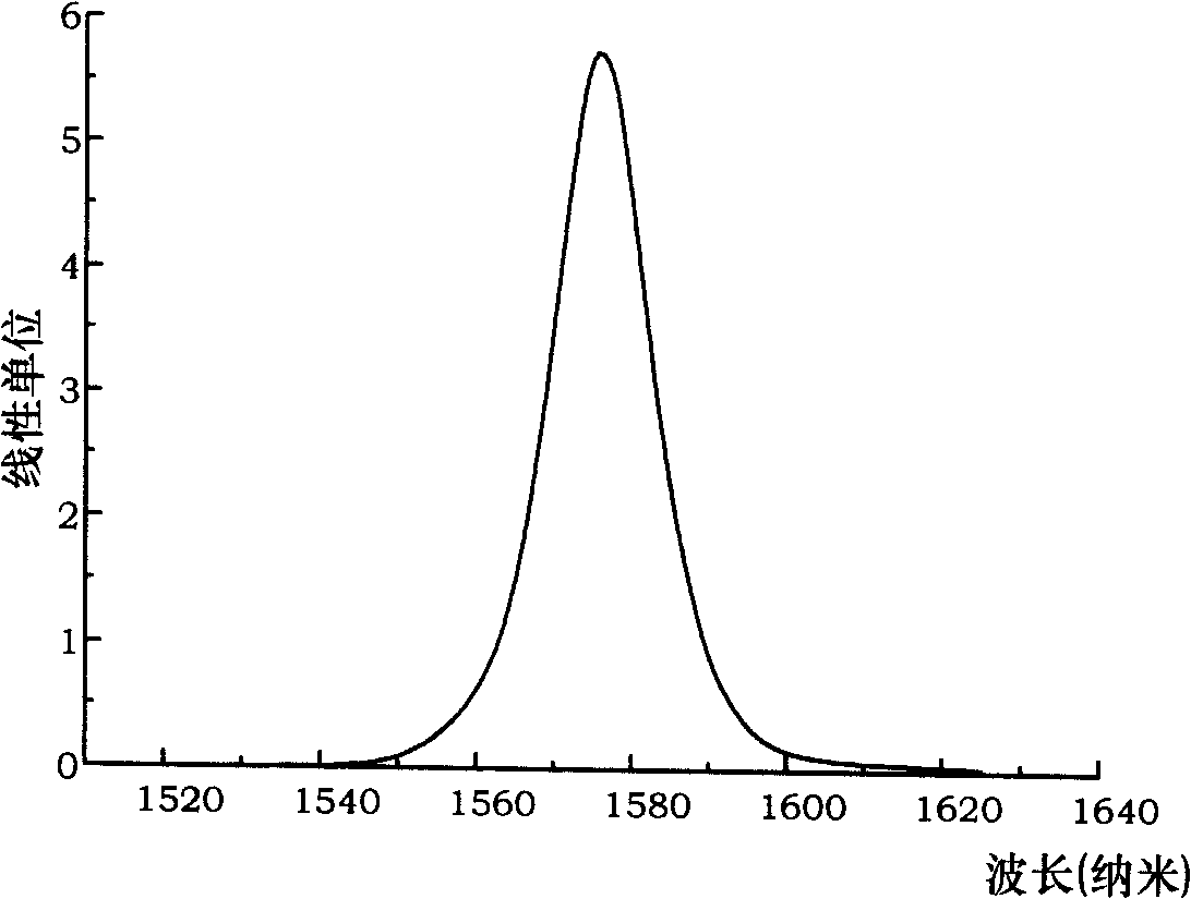 Power-adjustable near-Gaussian spectrum erbium-doped super-fluorescent optical fiber source