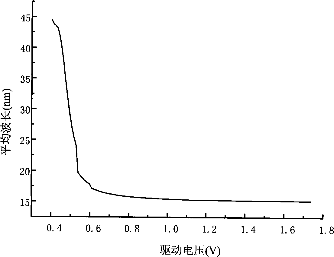 Power-adjustable near-Gaussian spectrum erbium-doped super-fluorescent optical fiber source