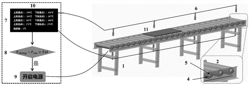 Temperature supplementing method and device for conveying roller way of magnesium or magnesium alloy plate strip