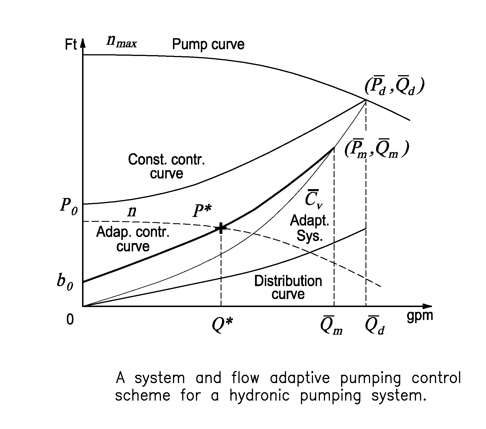 System and flow adaptive sensorless pumping control apparatus for energy saving pumping applications