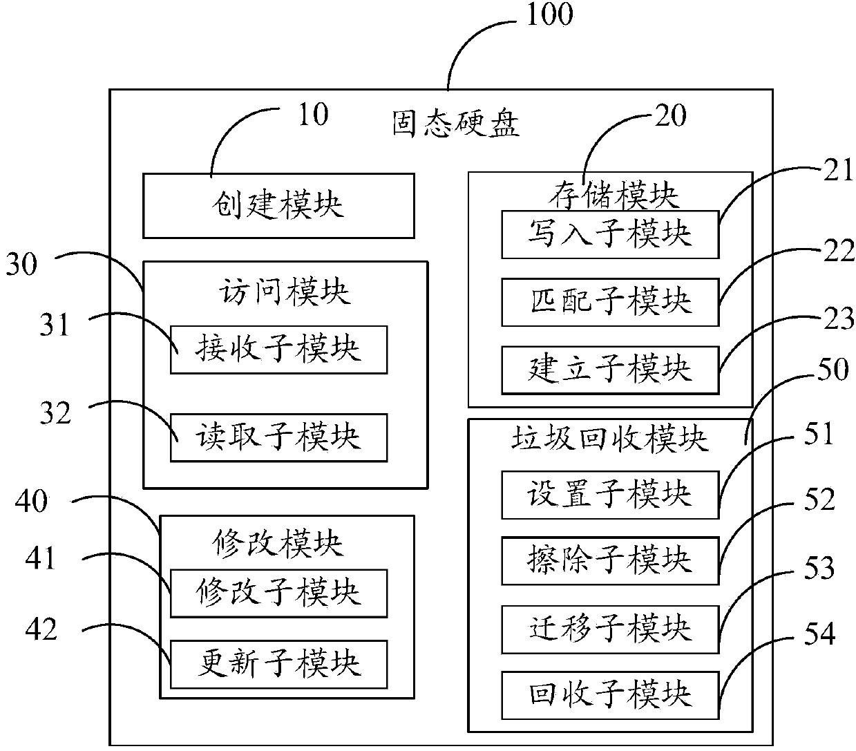 Method for accessing solid state disc and solid state disc thereof