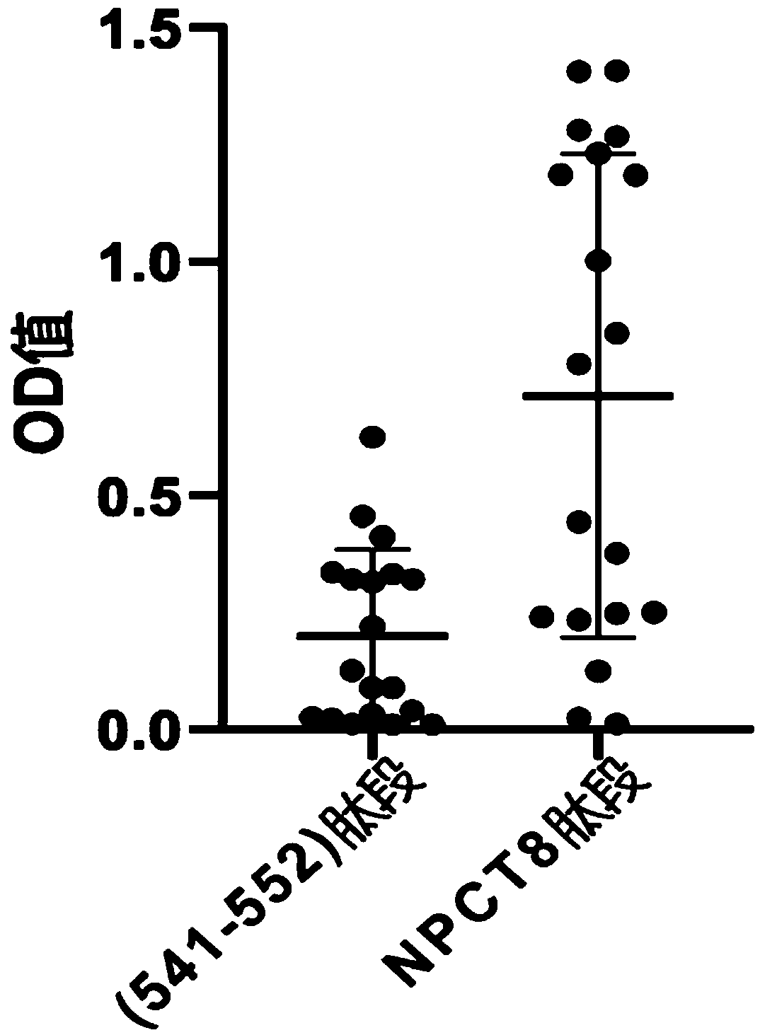 Polypeptide NPCT8 for NPC (Nasopharyngeal Carcinoma) screening, kit for NPC screening and application thereof