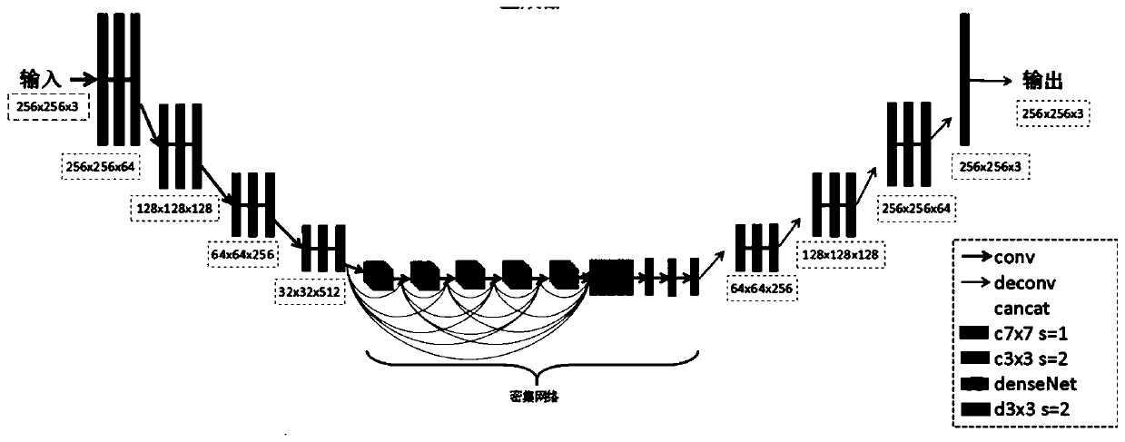 CycleGAN-based image training network structure ArcGAN and method