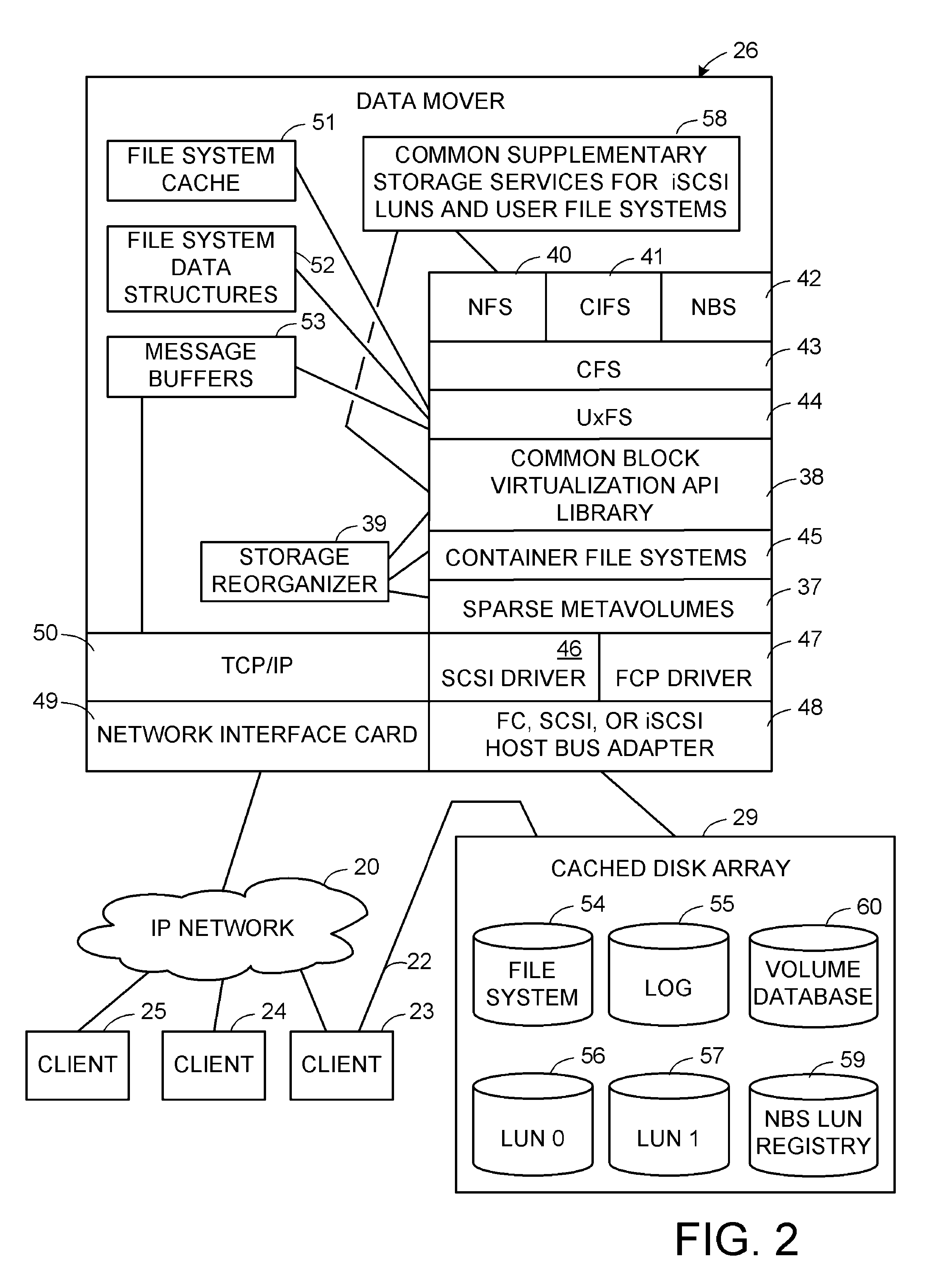 Tiering storage between multiple classes of storage on the same container file system