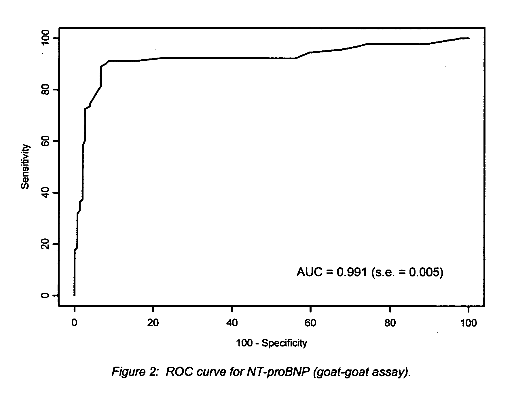 Polyclonal-polyclonal ELISA assay for detecting N-terminus-proBNP