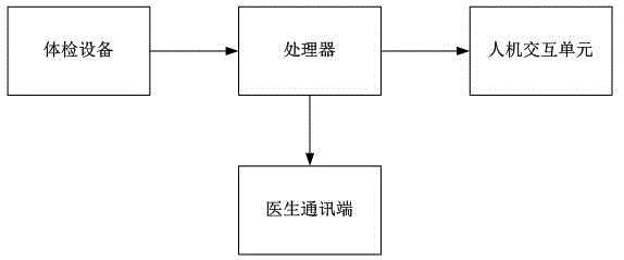 Health management system