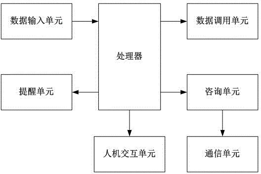 Health management system