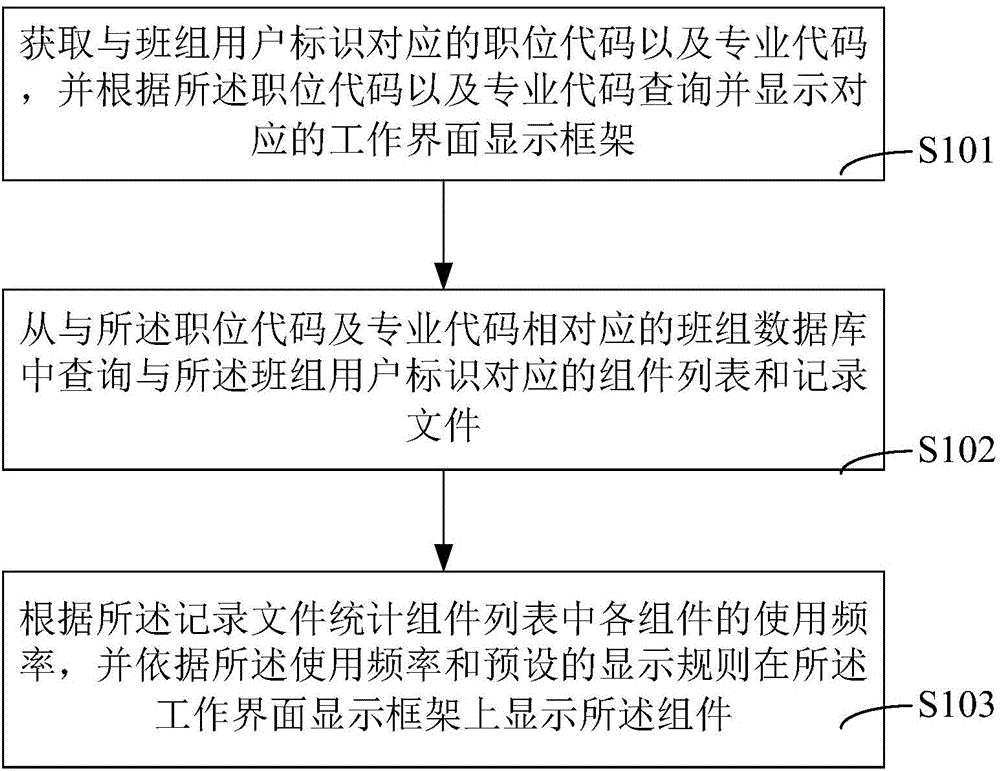 Method and system for displaying team working interface of power management system