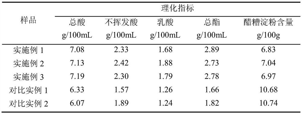 A kind of solid-state vinegar brewing method that improves the utilization rate of starch