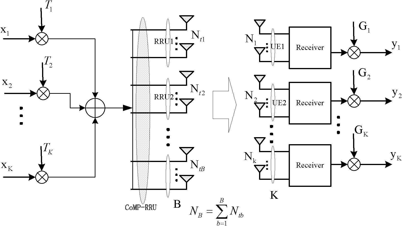 Adaptive joint linear precoding method applicable to multi-base station coordination