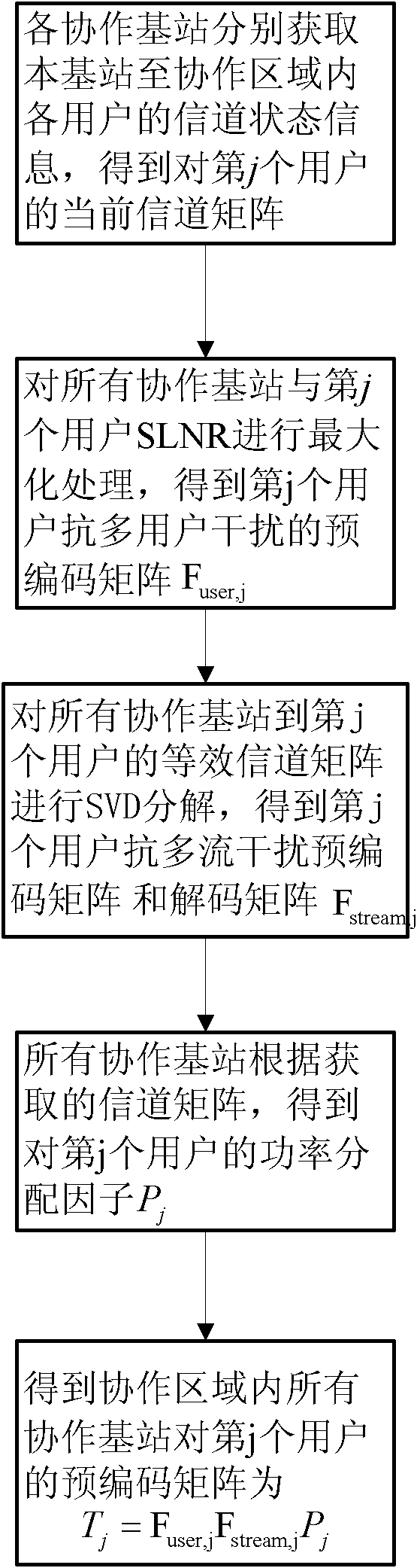 Adaptive joint linear precoding method applicable to multi-base station coordination