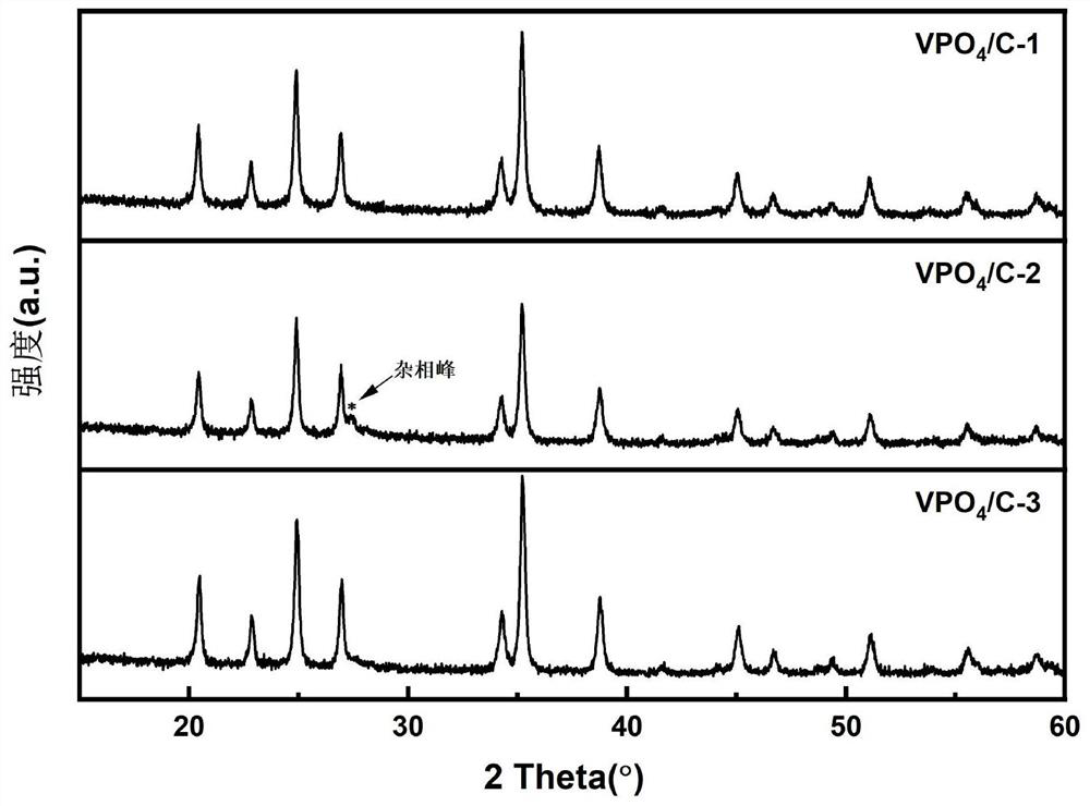 A repair method of carbon composite vanadium phosphate