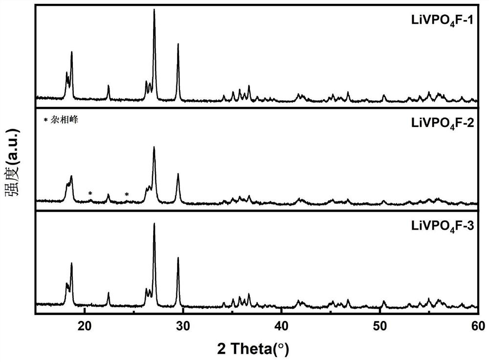 A repair method of carbon composite vanadium phosphate