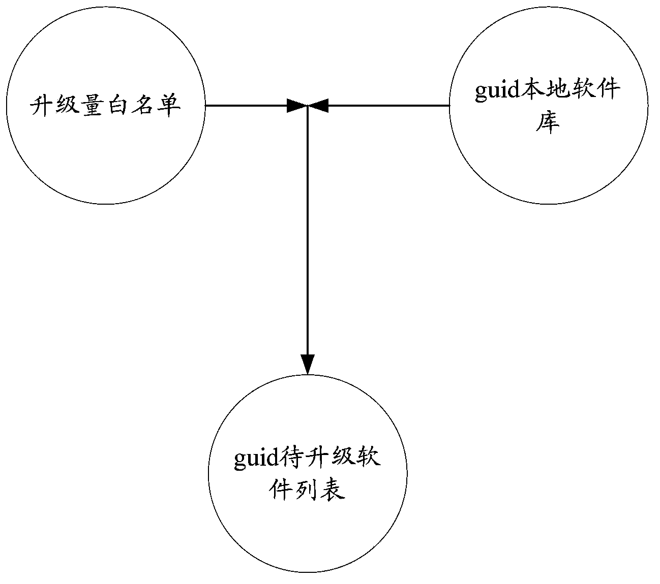 Method and device for recommending software upgrading