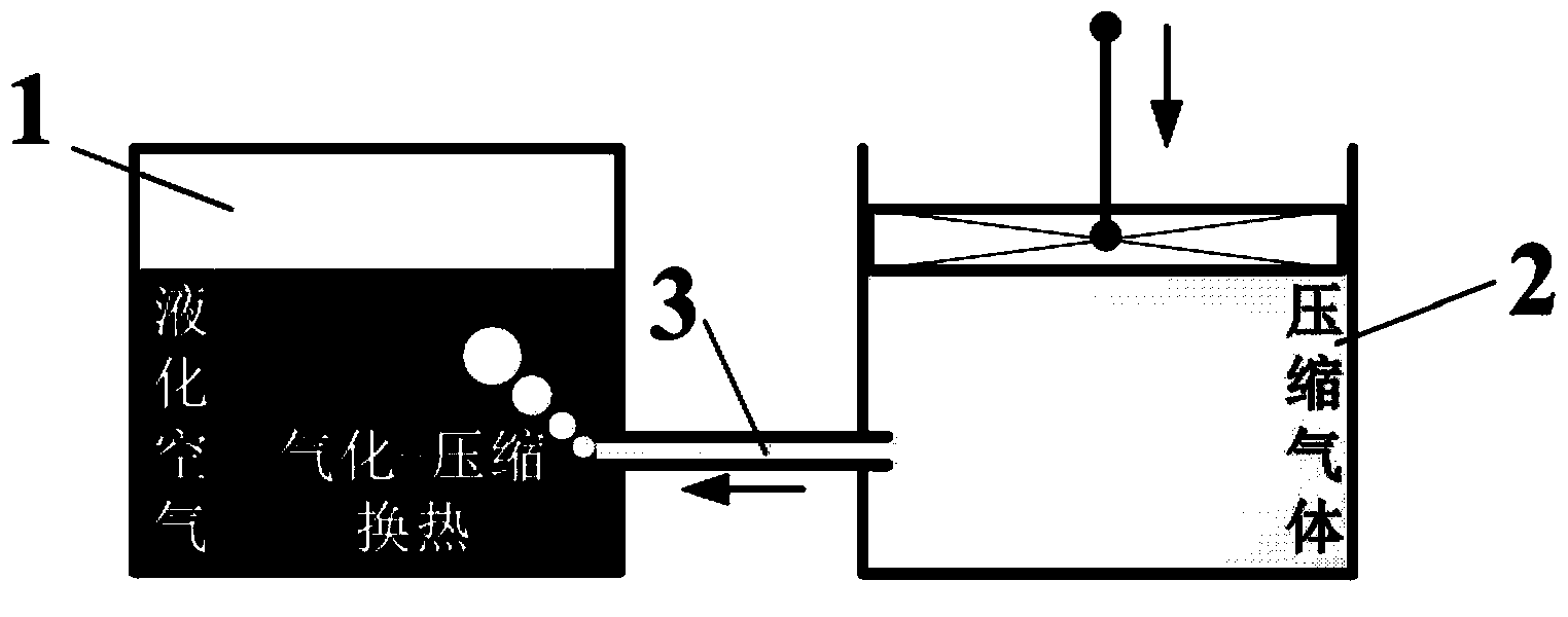 Cold recovery method for vaporization heat absorption-compression heat release coupling