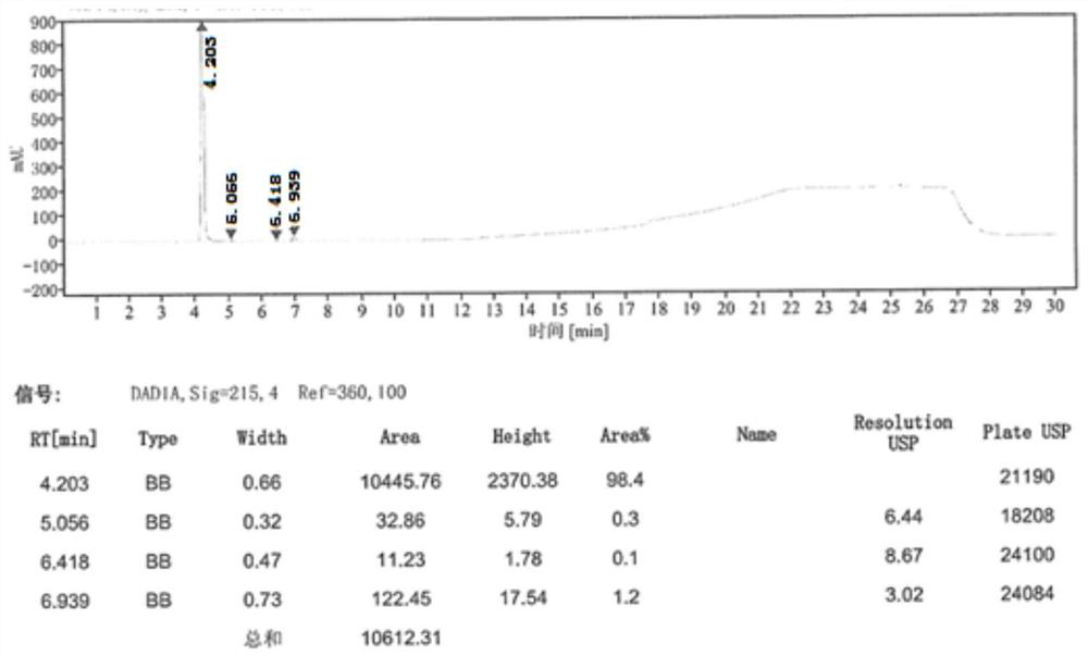 Preparation method of zoledronic acid intermediate impurity