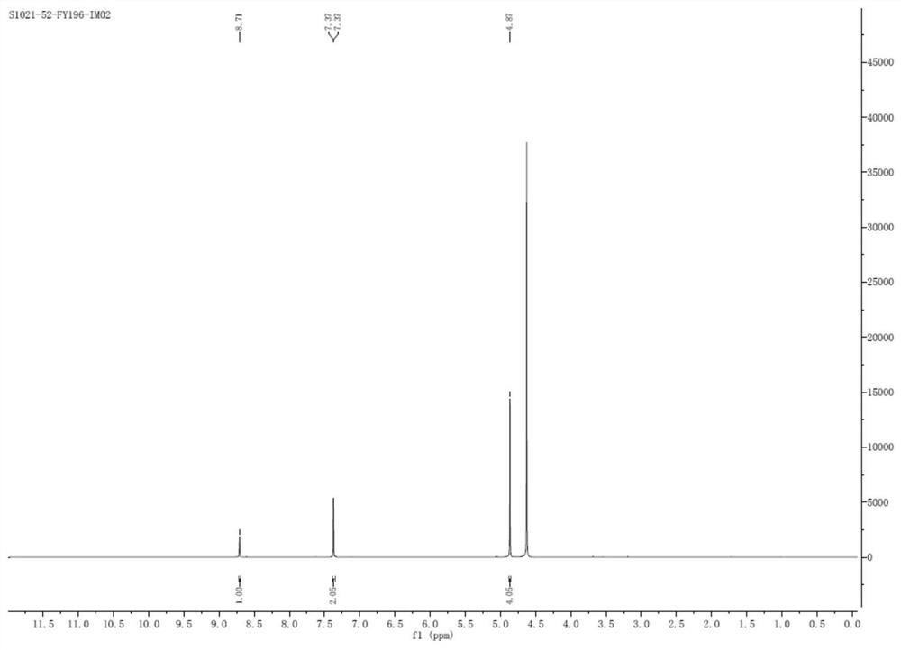 Preparation method of zoledronic acid intermediate impurity