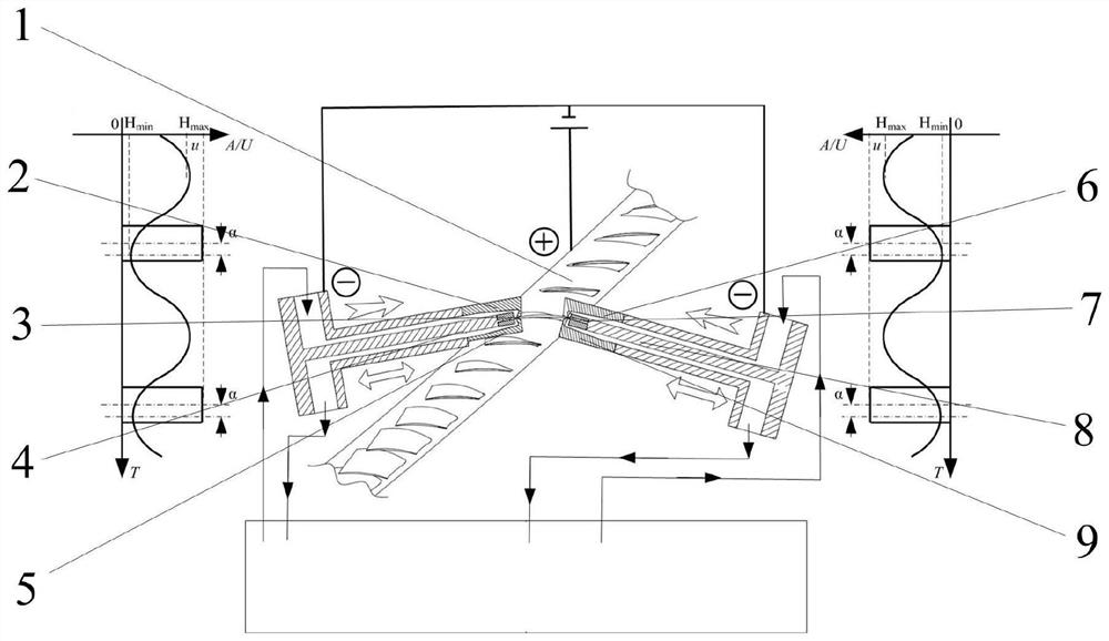 Blade or blisk air intake and exhaust edge pulse dynamic electrolysis shaping device