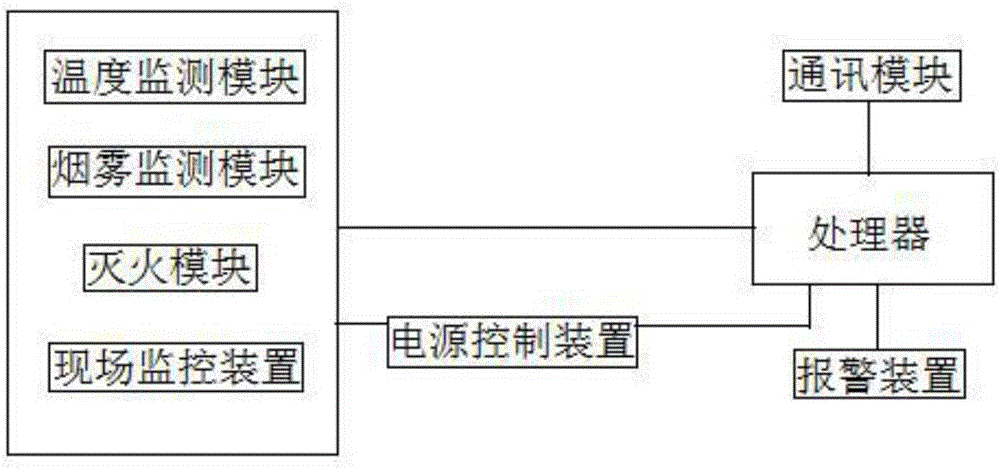 Intelligent fire-fighting control system in building elevator