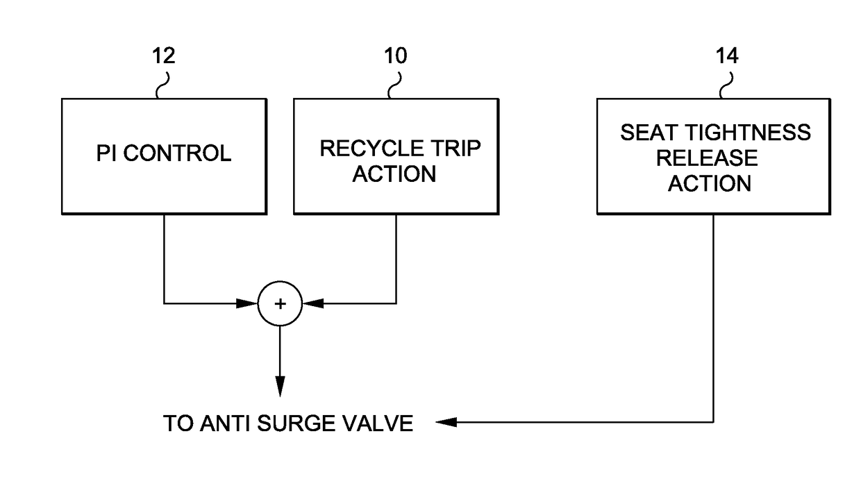 Dead time reducer for piston actuator