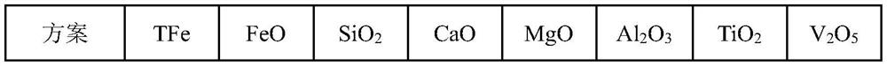 A waste catalyst resource treatment method based on iron ore sintering process