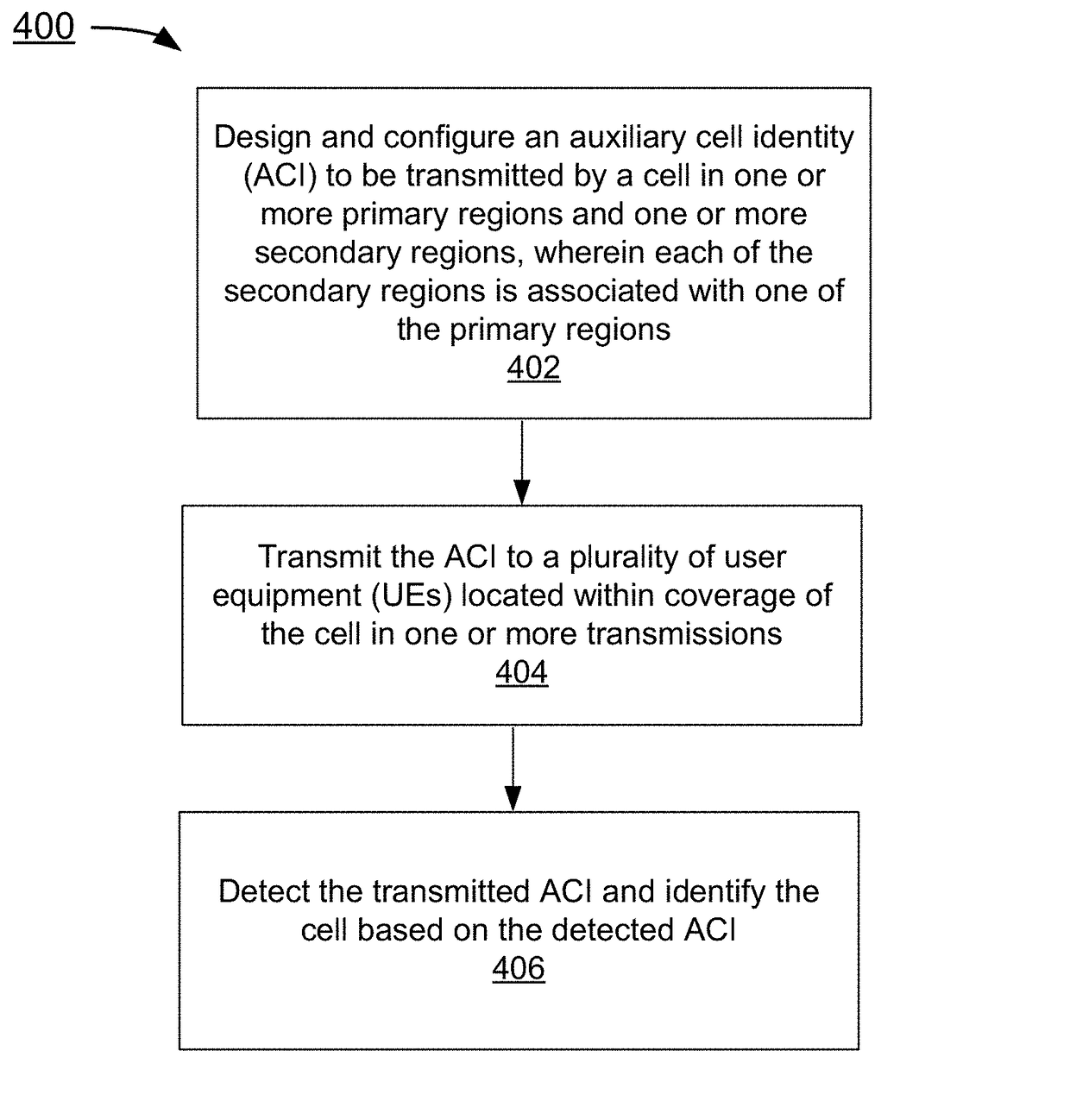 Method and apparatus for transmitting an auxiliary cell identity