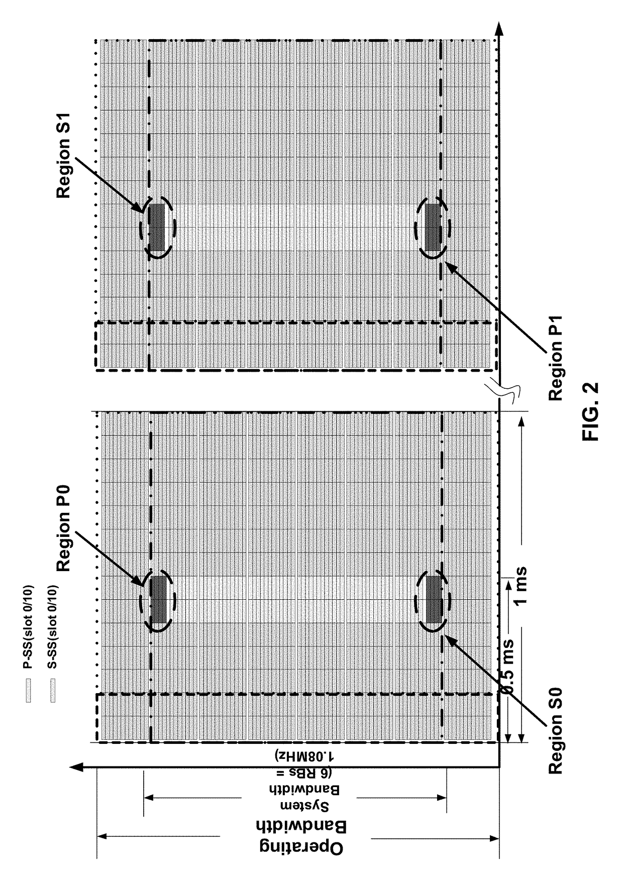 Method and apparatus for transmitting an auxiliary cell identity