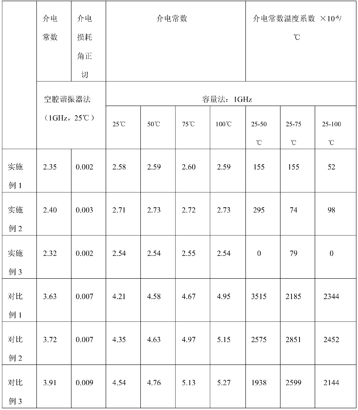 Benzoxazine resin composition, prepreg made from same, copper-clad laminate and circuit board