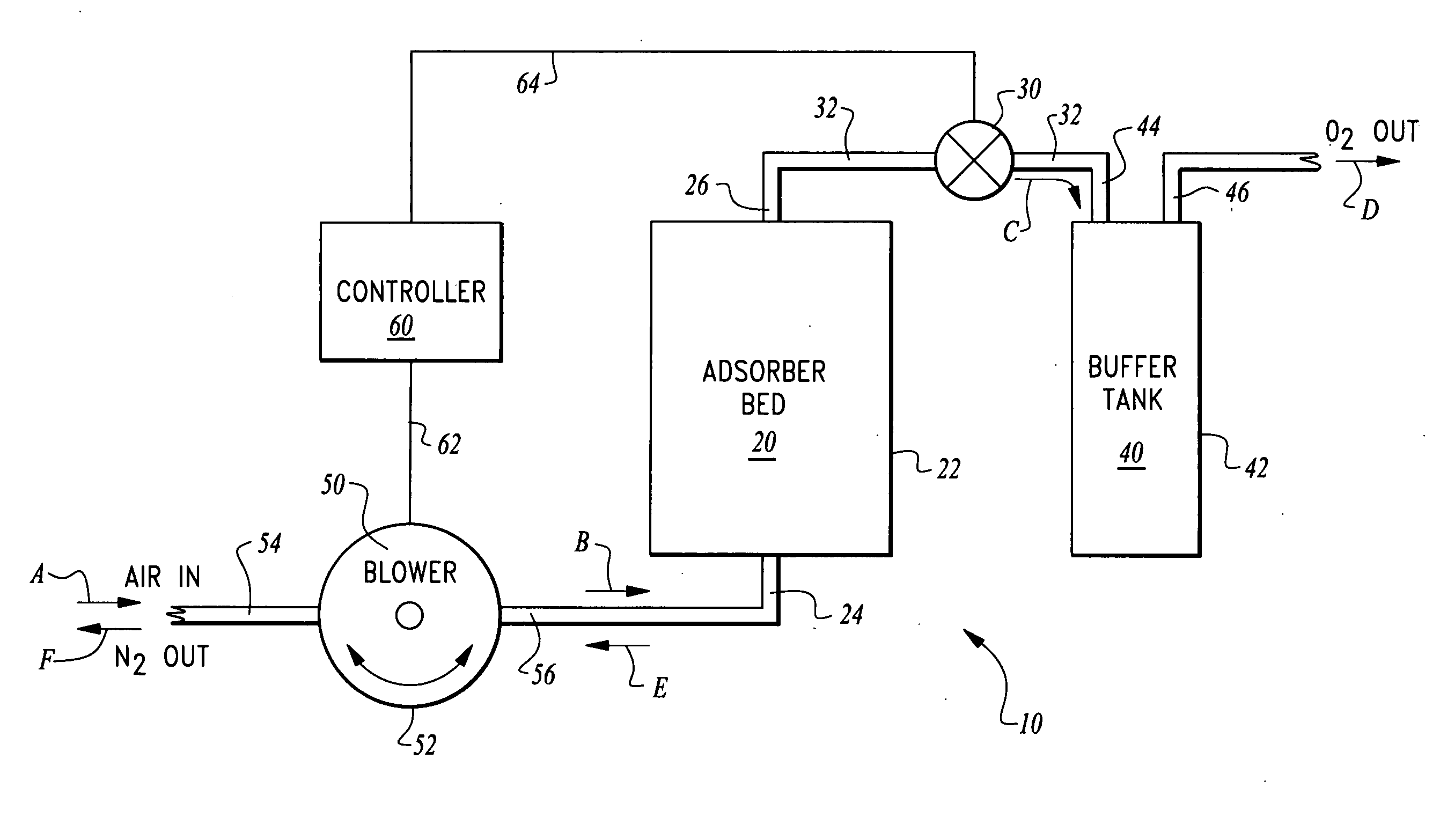 VSA gas concentrator using a reversing blower