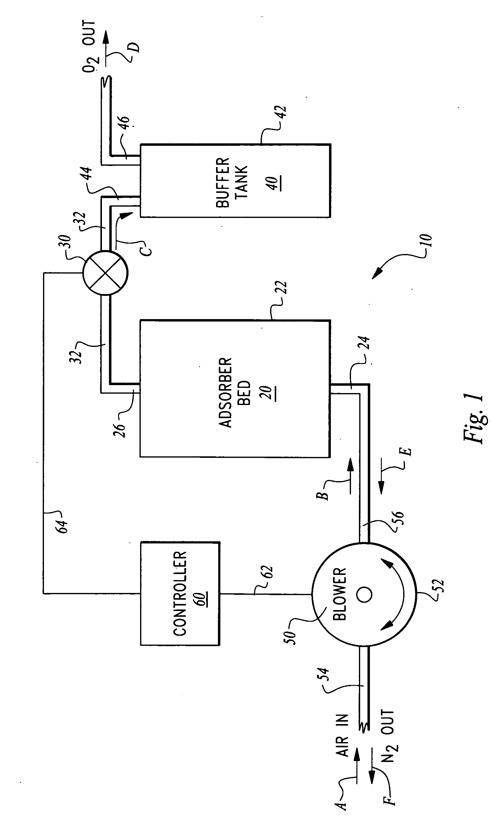 VSA gas concentrator using a reversing blower