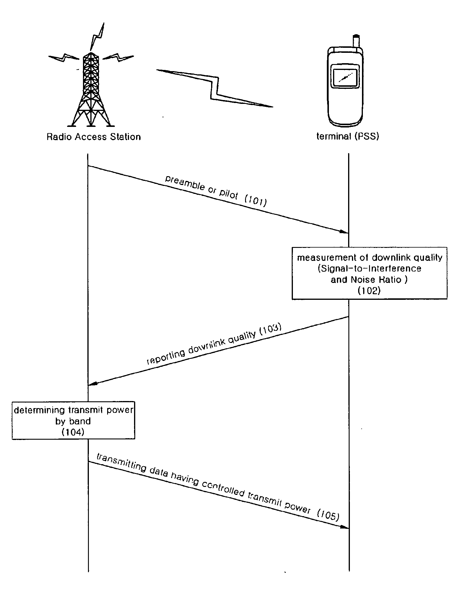 Method and apparatus for allocating downlink power in wireless communication system