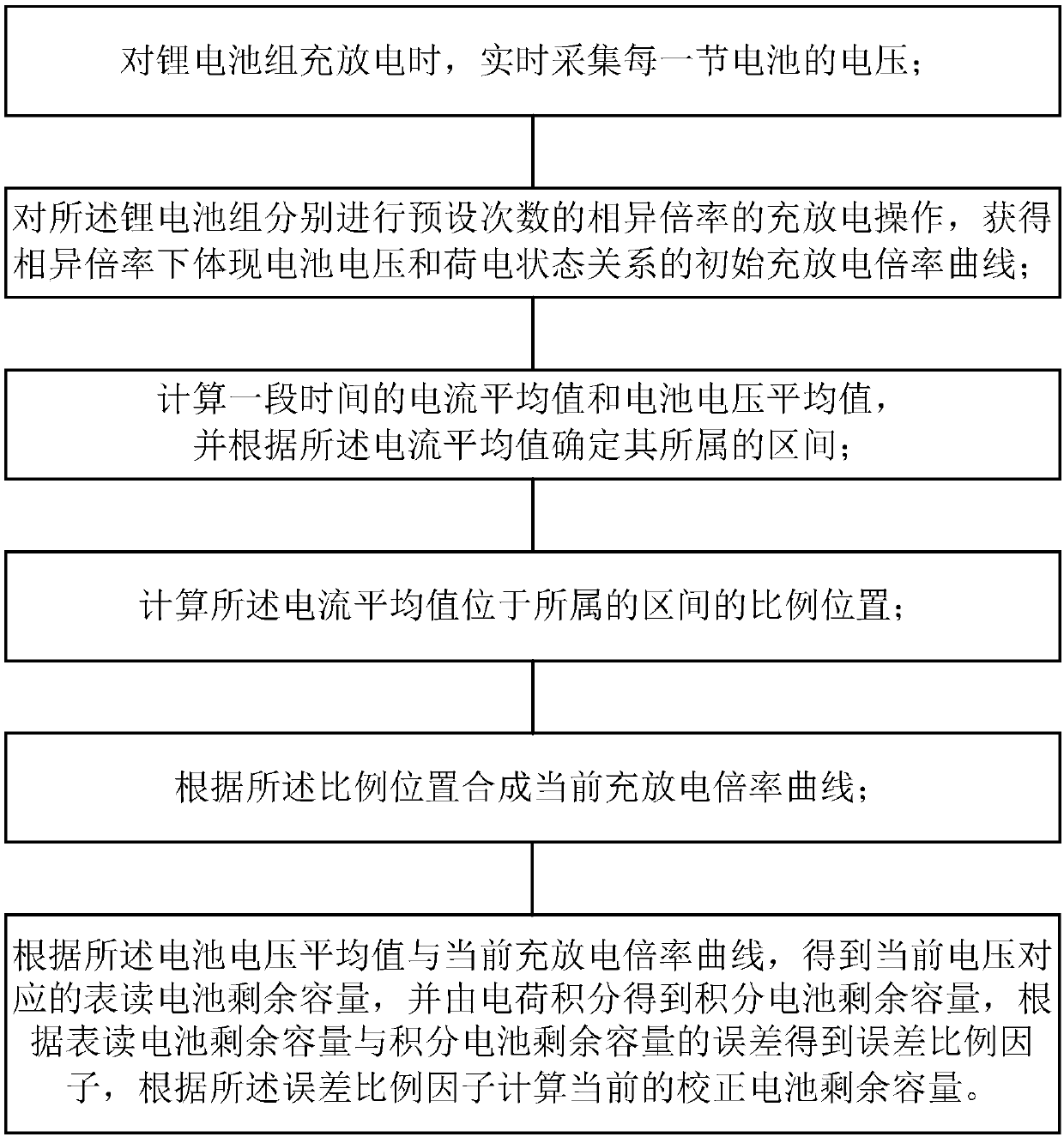 State of charge estimation method and state of charge estimation system for lithium battery of electric vehicle