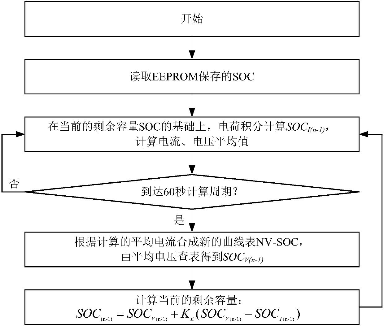 State of charge estimation method and state of charge estimation system for lithium battery of electric vehicle