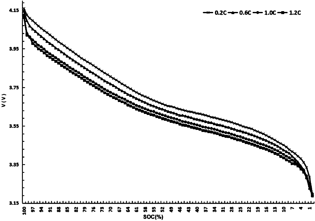 State of charge estimation method and state of charge estimation system for lithium battery of electric vehicle