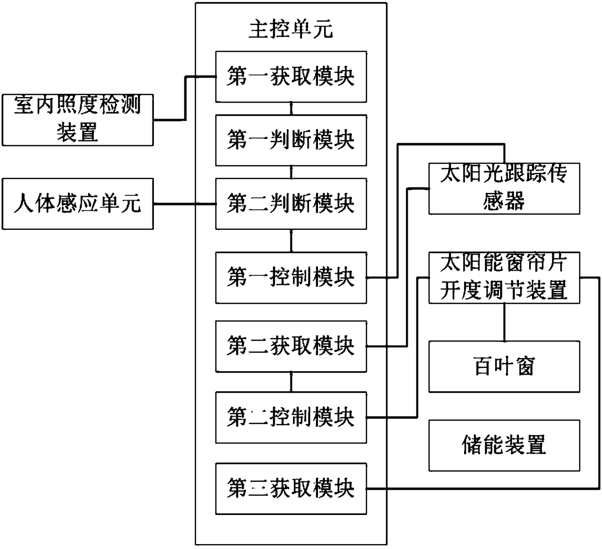 Shutter automatic adjustment system and method