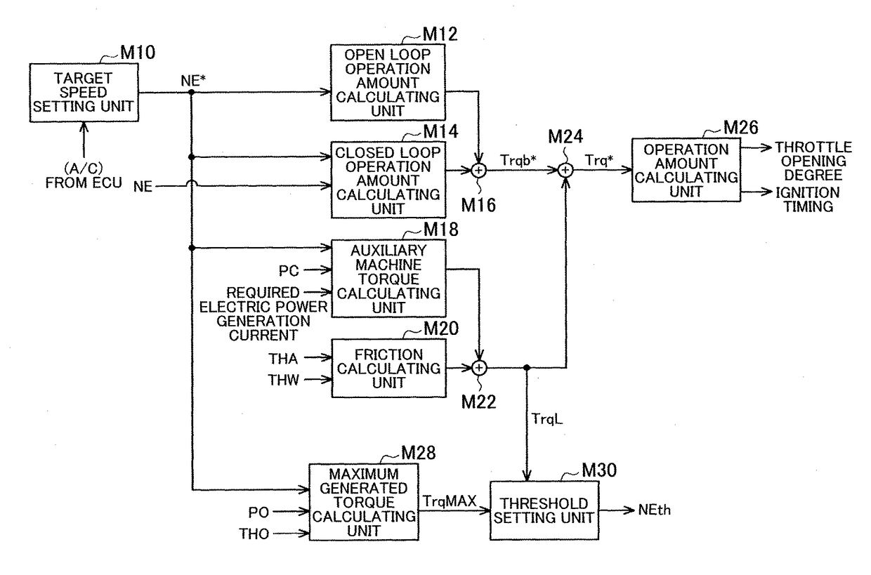 Control device for internal combustion engine