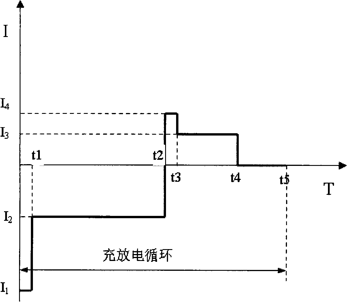 Device and method for detecting battery performance of hybrid power vehicle